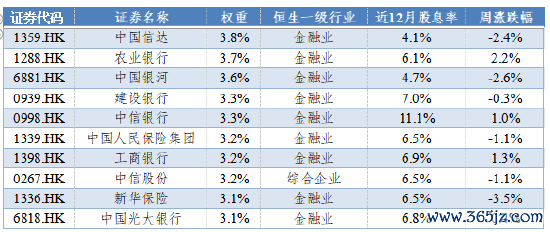 数据开端:Wind,华安基金,放手2024/12/20