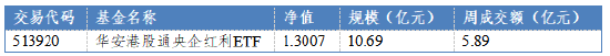 数据开端:Wind,华安基金,放手2024/12/20