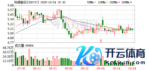 体育游戏app平台规模2025年10月24日-开云kaiyun登录入口登录APP下载「中国」官方网站