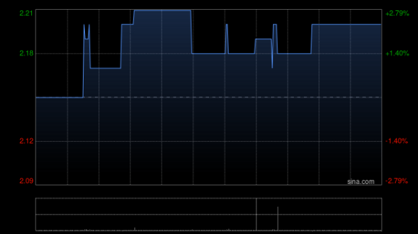 开yun体育网配售事项所得款项净额约为2080万港元-开云kaiyun登录入口登录APP下载「中国」官方网站