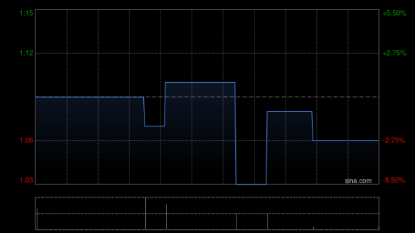开云体育增握后最新握股数量为6000万股-开云kaiyun登录入口登录APP下载「中国」官方网站
