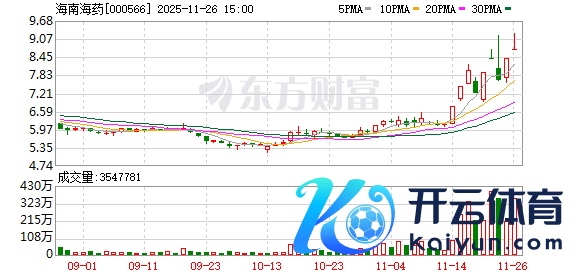 开云体育累计涨幅为50.24%-开云kaiyun登录入口登录APP下载「中国」官方网站