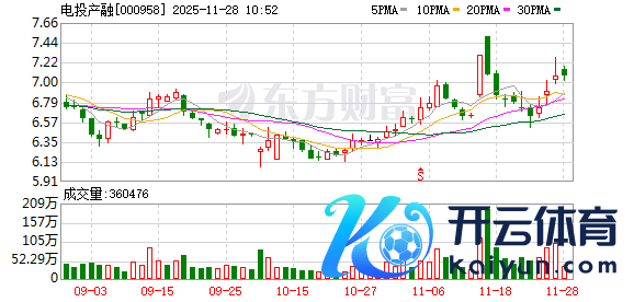 开云体育(中国)官方网站　　电投产融指示风险称-开云kaiyun登录入口登录APP下载「中国」官方网站